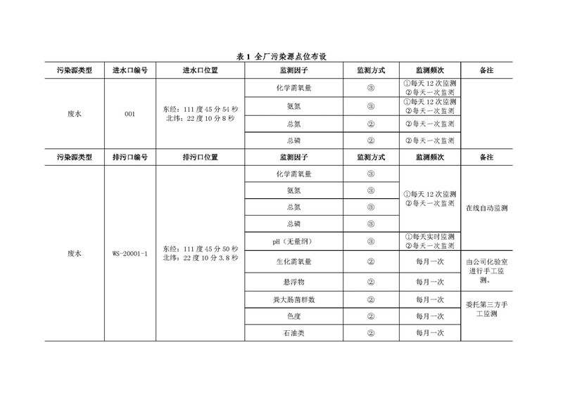 orange橘子平台·(中国区)官方网站